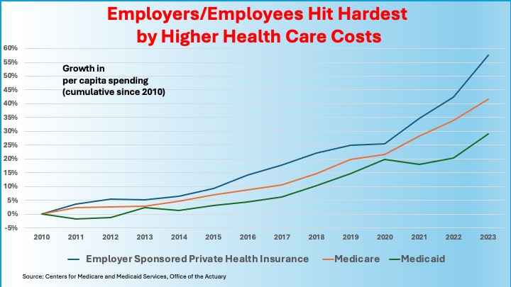 A Health Care Plan for the Midterms