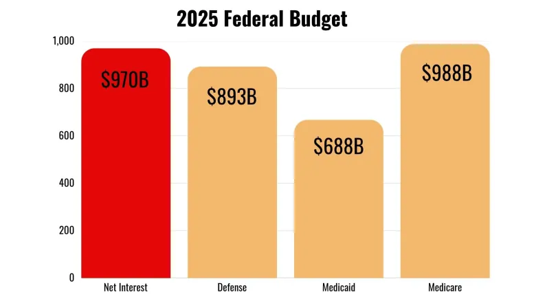 Why Liberals Must Urgently Address the U.S. National Debt Crisis