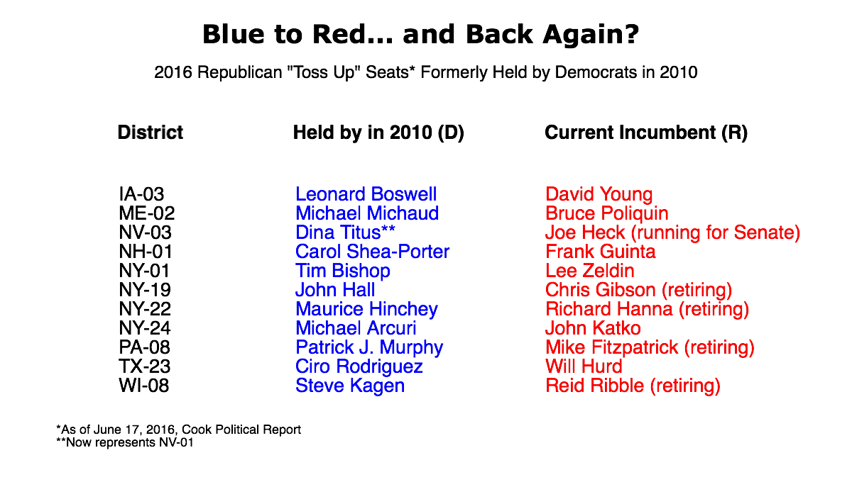 blue-to-red-and-back-again