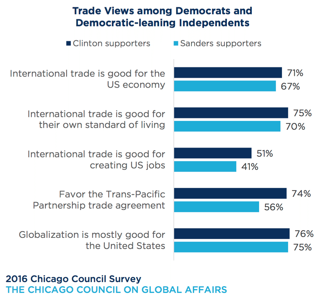 Chicago Council - Trade2