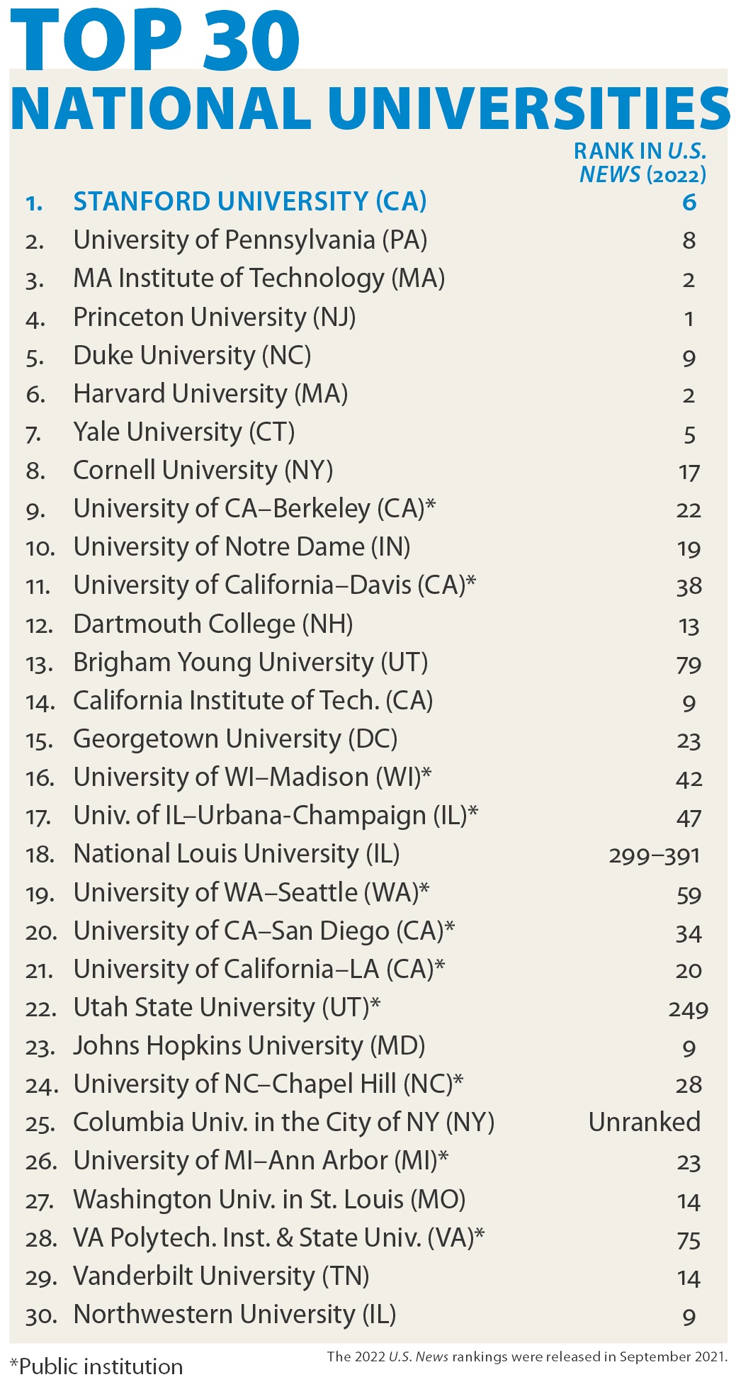 Introduction A Different Kind of College Ranking Washington Monthly